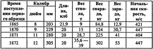 Мы уже знаем что англичане пошли по пути увеличения калибра своих - фото 43