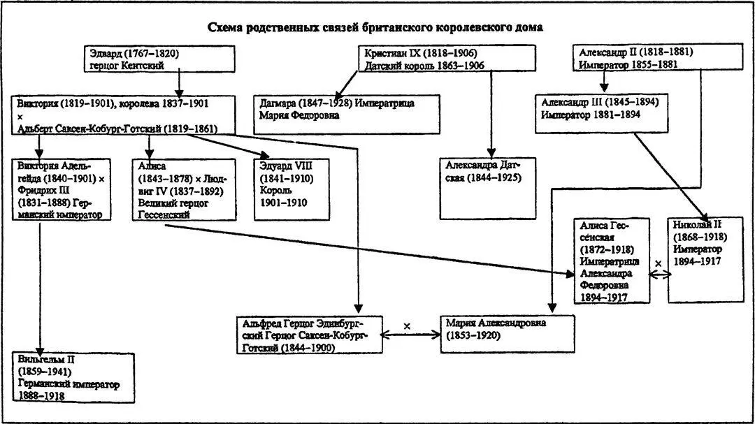 II Паруснопаровые крейсерские суда Российского флота Фрегаты - фото 95