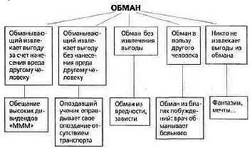 Конечно нужно отметить что разновидностей обмана столько что можно - фото 11
