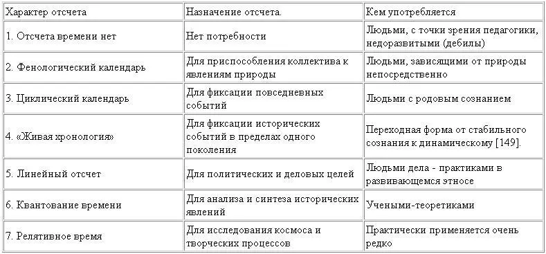 Есть примеры народов где науки не развиваются а только заимствуются и - фото 1