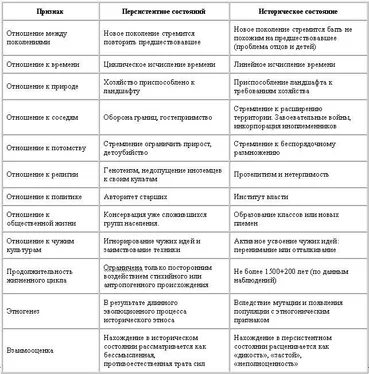 Лев Гумилев Этногенез в аспекте географии обложка книги