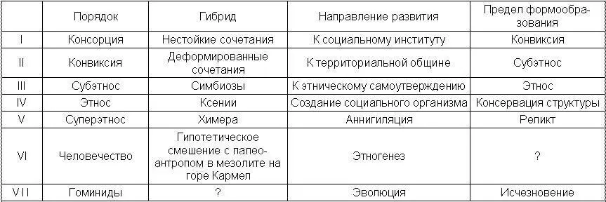 Но ясно что для сохранения этнических традиций необходима эндогамия потому - фото 23