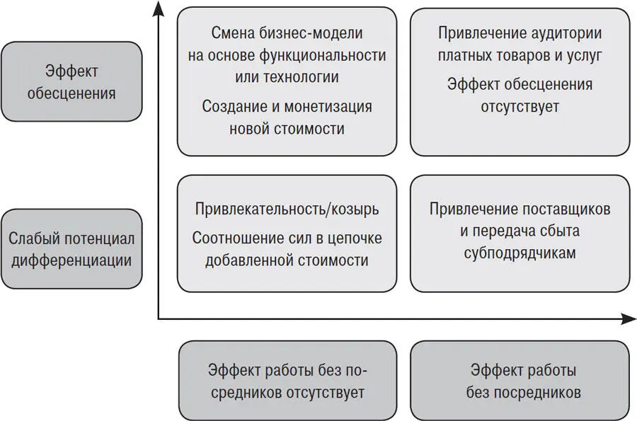 Рис 203 Матрица стратегий 20 Традиционные отрасли С точки зрения - фото 15