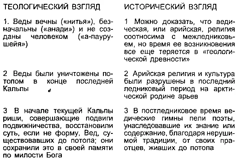 Сравнивая оба взгляда можно увидеть что традиционное мнение касающееся - фото 51