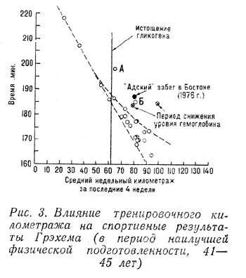 На рис 3 представлен график построенный на основе эксперимента - фото 3