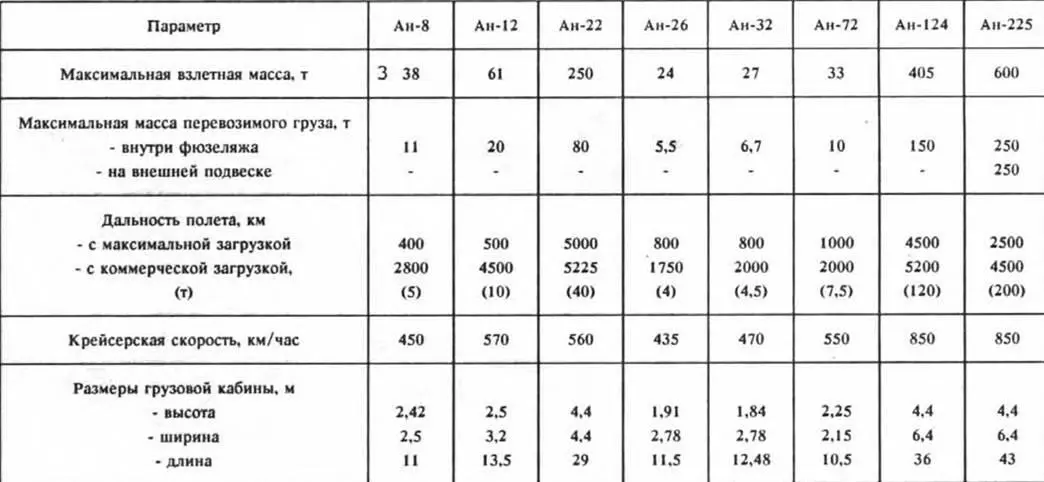 Ввиду невозможности выполнения ВМТ всех требуемых задач внимание космических - фото 10