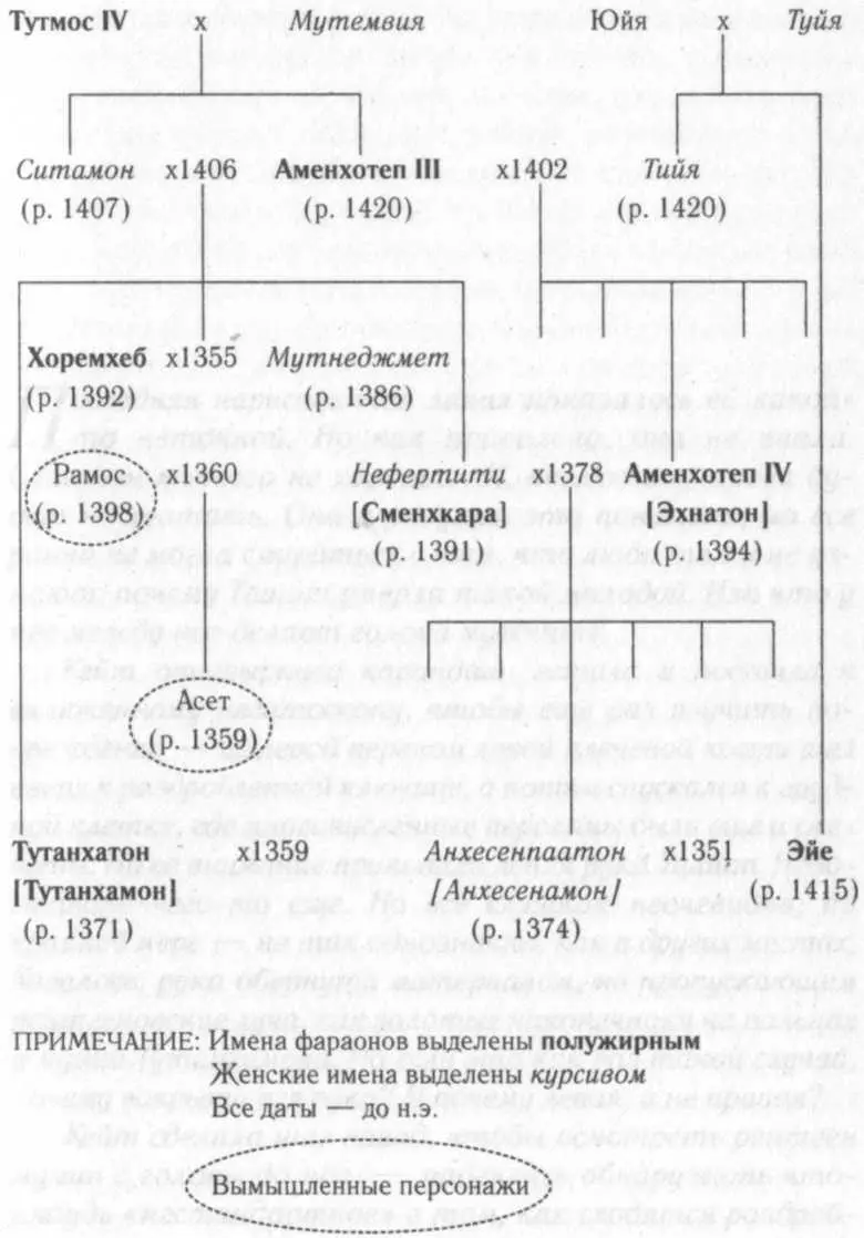 Последняя нарисованная линия показалось ей какойто неточной Но как правильно - фото 2