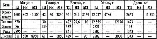 ПримечаниеТД текущее довольствие предназначенное для обеспечения - фото 2