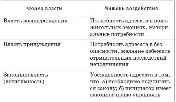 Глава 2 Скрытое управление Мои поручения потому исполняются наилучшим - фото 3