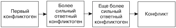 Рис 5Универсальная схема возникновения случайных конфликтов Эта схема - фото 10