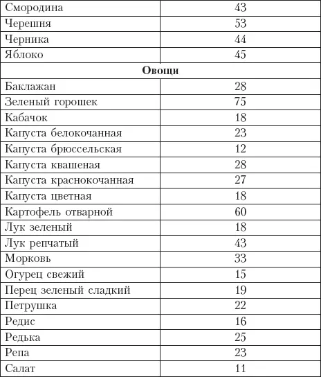 Диета на сельдерейном супе Суперрезультат 7 кг за неделю - фото 16