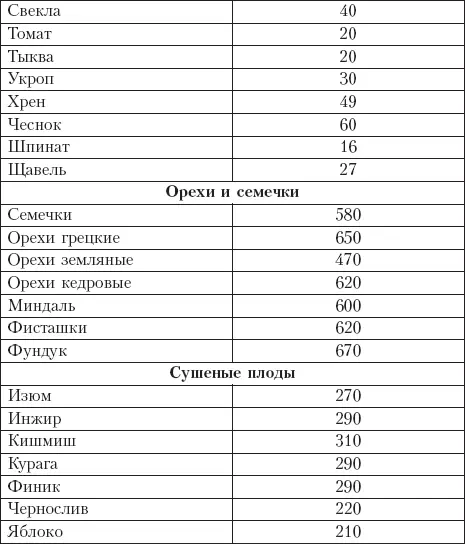 Диета на сельдерейном супе Суперрезультат 7 кг за неделю - фото 17