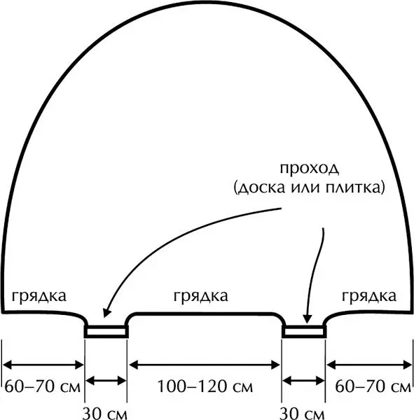 Схема грядка 6070 см проход 30 см грядка 100120 см проход 30 - фото 54