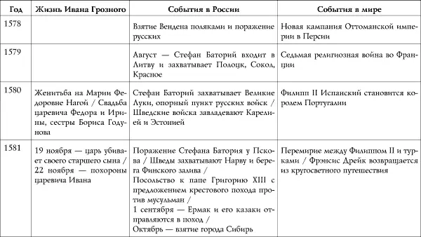 Примечания 1 Братья Василия III Юрий родился в 1480 году Андрей в - фото 16