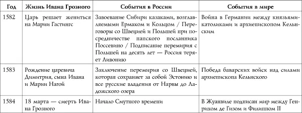 Примечания 1 Братья Василия III Юрий родился в 1480 году Андрей в - фото 17