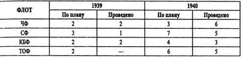 К 22 июня 1941 г в первой линии находились линкор два эсминца 5 Бодрый и - фото 2