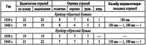 Находившиеся в строю корабли по техническому состоянию своих корпусов и - фото 4