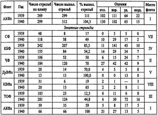 Примечаниешестое место со артиллерийской подготовке заняла Пинская военная - фото 6