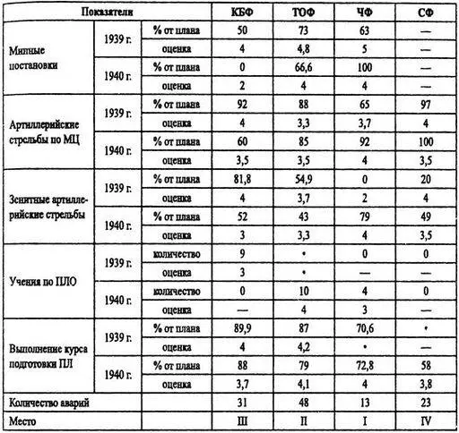 Материальная часть авиации флота хотя и была устаревшей но поддерживалась в - фото 10