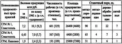 Данная таблица не дает полного представления о производственной базе военного - фото 11