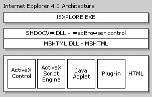 Архитектура Internet Explorer Что мы будем делать Что же представляет собой - фото 33