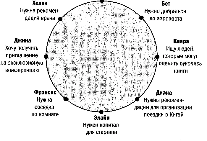 Рис 32 Первый шаг упражнения по созданию кольца взаимодействия записать - фото 12