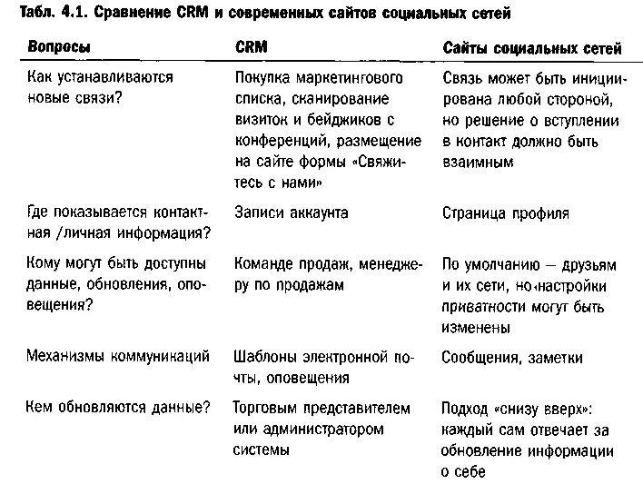 Сейчас многие инновации появившиеся на сайтах социальных сетей появляются уже - фото 26