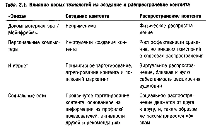 Музыка для моих ушей мусор для ваших Имеющиеся сейчас на Facebook - фото 6