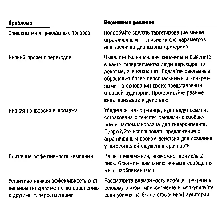 Если у вас более сложные требования к кампаниям или вы находитесь на - фото 58