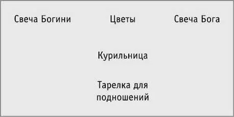 План святилища Чтобы начать простой ритуал в честь Богов в своем святилище - фото 7