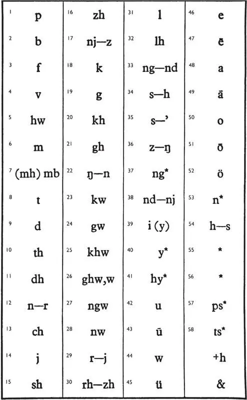 In the Table of Values those on the left are when separated by the values of - фото 72