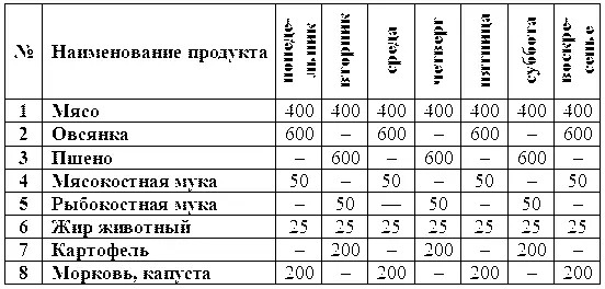 Из части мяса и костей варят бульон а некоторое количество мяса скармливают в - фото 13