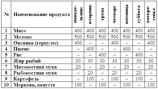 Щенка отнимают от матери на 3040й день До двух месяцев их кормят примерно - фото 14