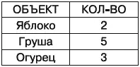Рис 13Форма инвентарной ведомости в которой объекты учтены в натуральном - фото 13