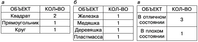 Рис 15Варианты инвентарной ведомости при разных способах именования - фото 15