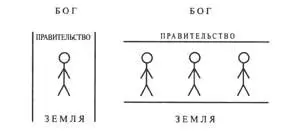 Если ориентация закона горизонтальна закон отделяет людей как от земли так и - фото 5
