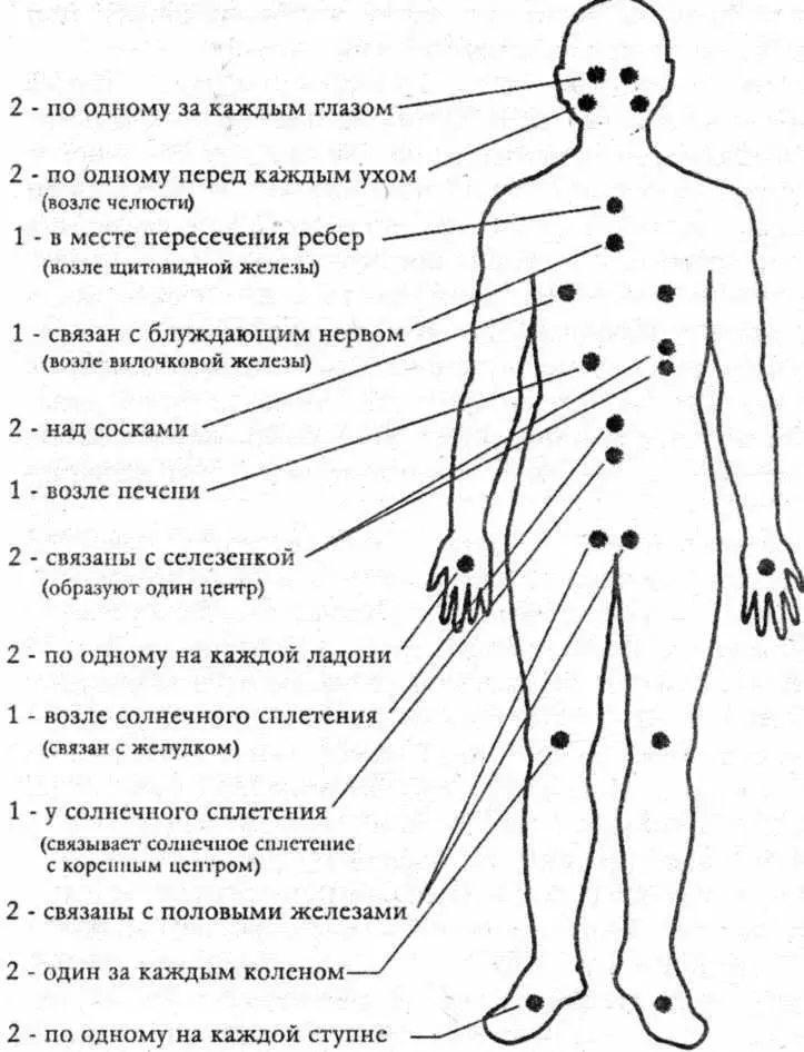 Вторичные центры поклонения Люди чья жизненная сила концентрируется в - фото 4