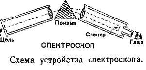 После того как мы рассказали о свойствах призмы уже можно сказать что такое - фото 9