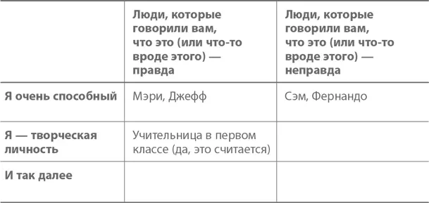 Заполните как можно больше ячеек и ничего страшного если некоторые имена - фото 4