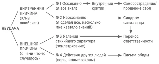Вам могут понадобиться разные лекарства В случае неудачи произошедшей по - фото 5
