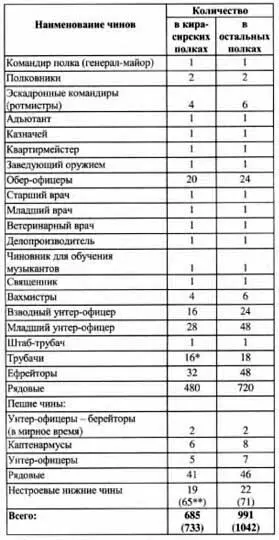 В т ч 1 литаврщик Здесь и далее в таблицах в скобках указано количество - фото 37