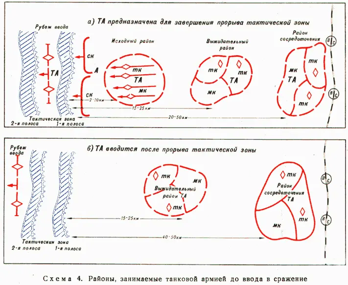 Танковый удар - фото 4