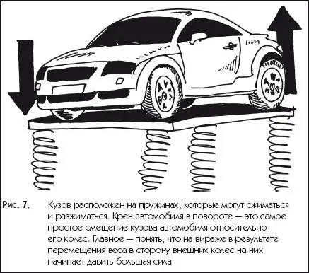 Рис 7Кузов расположен на пружинах которые могут сжиматься и разжиматься - фото 7