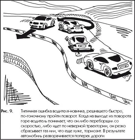 Рис 9Типичная ошибка водителяновичка решившего быстро погоночному пройти - фото 9