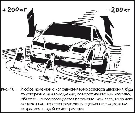 Рис 10Любое изменение направления или характера движения будь то ускорение - фото 10