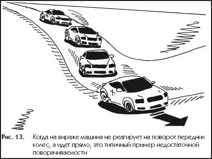 Рис 13Когда на вираже машина не реагирует на поворот передних колес а идет - фото 13