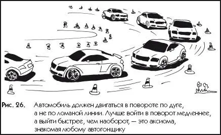 Рис 26Автомобиль должен двигаться в повороте по дуге а не по ломаной линии - фото 26