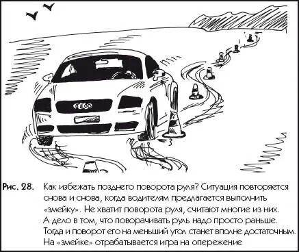 Рис 28Как избежать позднего поворота руля Ситуация повторяется снова и - фото 28