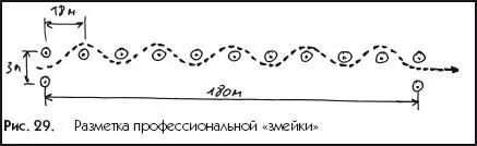 Рис 29Разметка профессиональной змейки Рис 30Змейку эксперты - фото 29