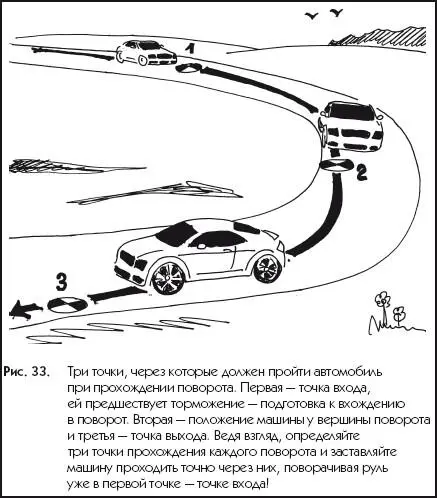 Рис 33Три точки через которые должен пройти автомобиль при прохождении - фото 33